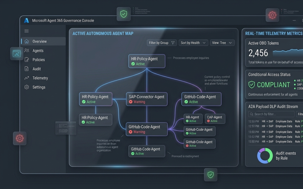 Interface mockup of the Microsoft Agent 365 security dashboard displaying active AI agent topologies, identity compliance, and real-time payload audit logs.