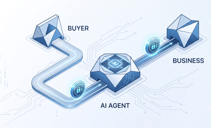 Abstract illustration of a secure payment token passing between a buyer, an AI agent, and a business.